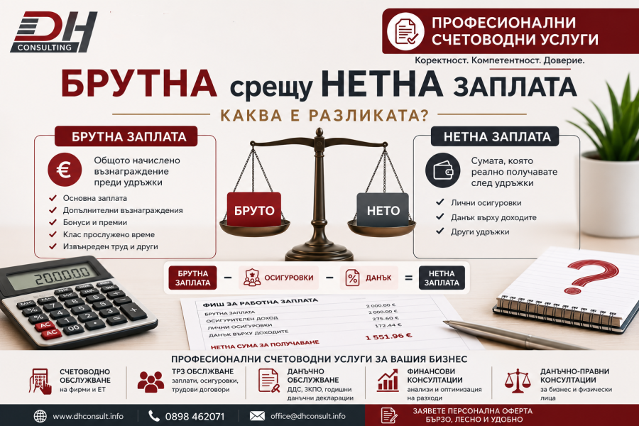 Брутна срещу нетна заплата – каква е разликата? | DH Consulting Брутна срещу нетна заплата – сравнение между брутно и нетно възнаграждение, осигуровки и данък върху доходите