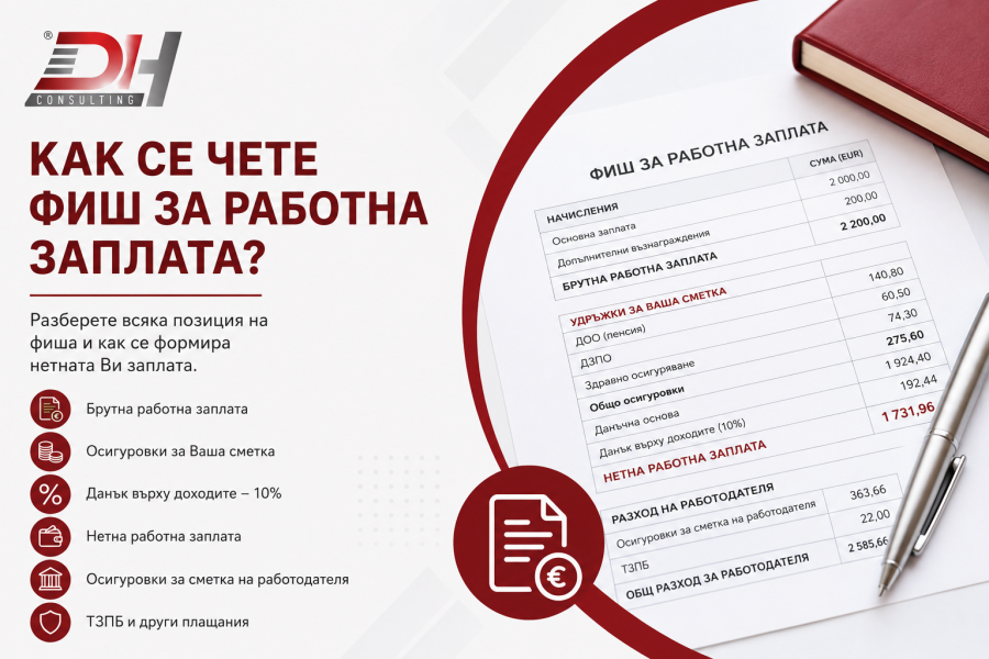 Как се чете фиш за работна заплата? Как се чете фиш за работна заплата – примерен фиш с обяснение на брутна заплата, осигуровки, данък и нетна заплата