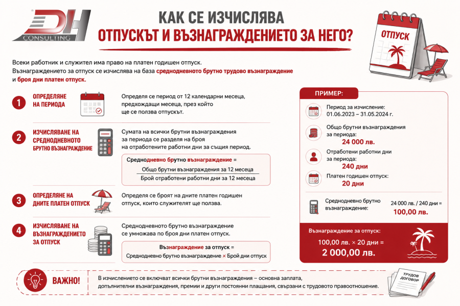 Как се изчислява отпускът и възнаграждението за него? Как се изчислява отпускът и възнаграждението за него