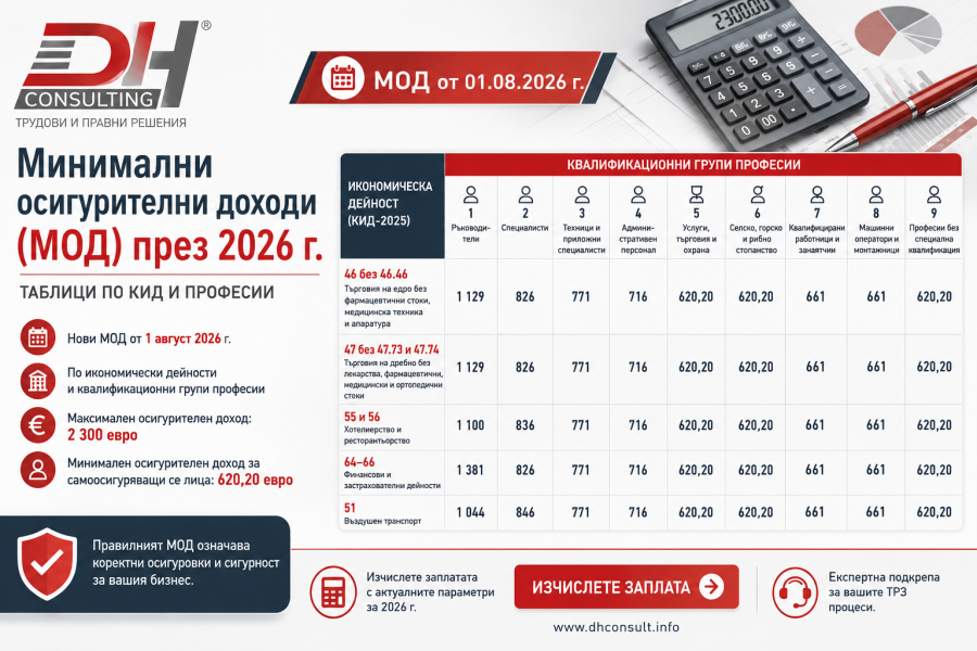 Минимални осигурителни доходи (МОД) 2026 | DH Consulting Минимални осигурителни доходи (МОД) през 2026 г. – таблици по КИД и професии