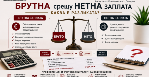 Брутна срещу нетна заплата – сравнение между брутно и нетно възнаграждение, осигуровки и данък върху доходите