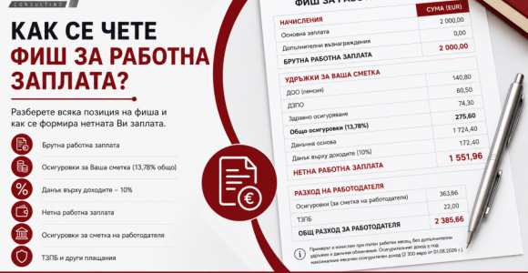 Как се чете фиш за работна заплата – примерен фиш с брутна заплата, осигуровки, данък и нетна работна заплата.