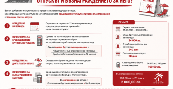 Как се изчислява отпускът и възнаграждението за него? Как се изчислява отпускът и възнаграждението за него