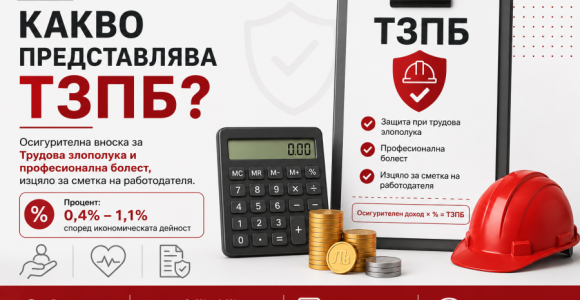 Какво е ТЗПБ – осигурителна вноска за трудова злополука и професионална болест, изцяло за сметка на работодателя.