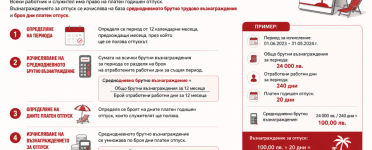 Как се изчислява отпускът и възнаграждението за него