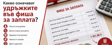 Какво означават удръжките във фиша за заплата? Какво означават удръжките във фиша за заплата – лични осигуровки, данък върху доходите и нетна работна заплата